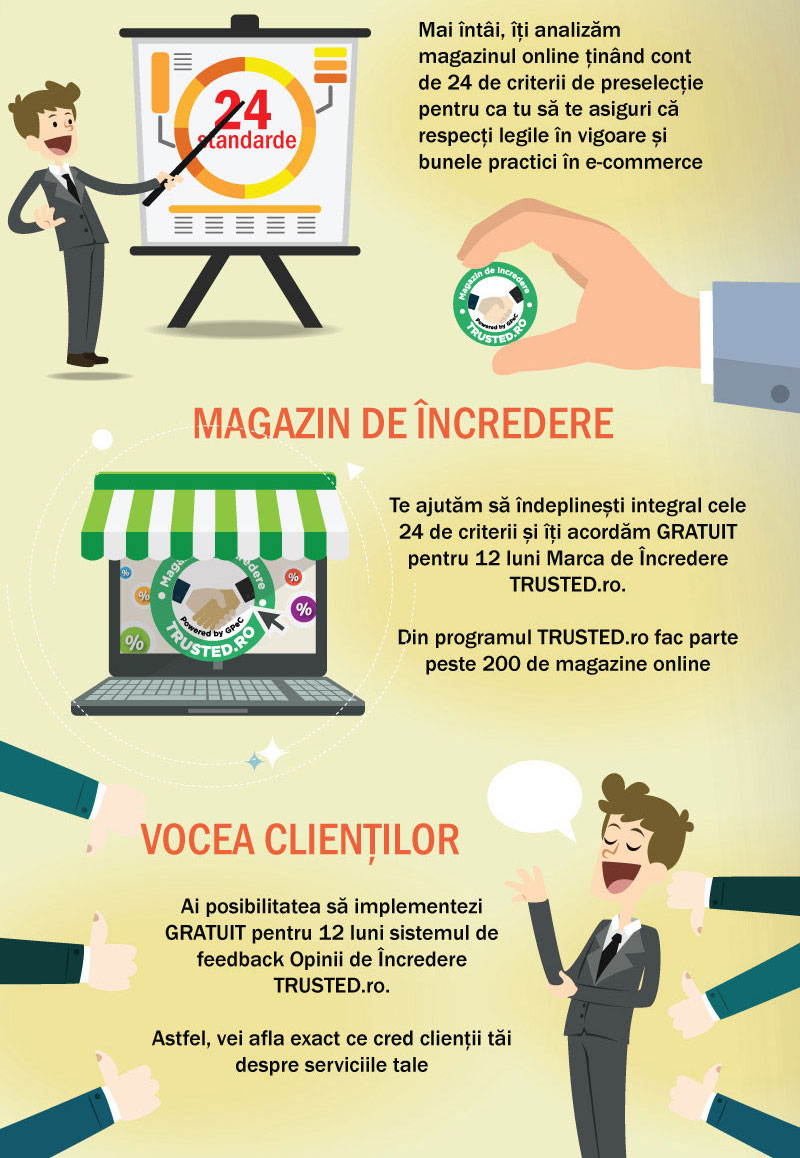Criterii de Preselectie GPeC si acordarea Marcii de Incredere Trusted impreuna cu sistemul de Opinii de Incredere Feedback Trusted